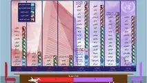 روسای دولت‌های دهم و یازدهم در سازمان ملل با چه کسانی دیدار کردند؟ 