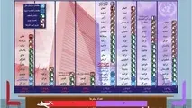 روسای دولت‌های دهم و یازدهم در سازمان ملل با چه کسانی دیدار کردند؟ 