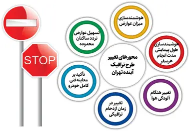ورود خودروهای برقی محدوده طرح ترافیک را عوض می کند!