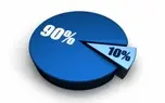 مدیریت زندگی در شرایط بحران با اصل روانشناسی 90/10