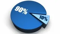 مدیریت زندگی در شرایط بحران با اصل روانشناسی 90/10