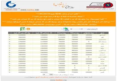معرفی سامانه جامع اعلام نرخ اتوبوس های بین شهری