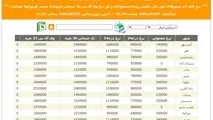 معرفی سامانه جامع اعلام نرخ اتوبوس های بین شهری