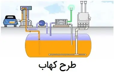 اجرای طرح کهاب در تهران تصویب شد