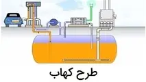 طرح کهاب در تمامی جایگاه های عرضه بنزین اجرایی شود