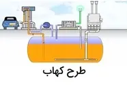 طرح کهاب در تمامی جایگاه های عرضه بنزین اجرایی شود