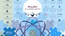 ارمغان برجام/دستاوردهای حوزه حمل ونقل هوایی و ریلی