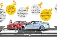 کروکی صرفاً به‌صورت آنلاین و در کوتاه‌ ترین زمان باید انجام شود