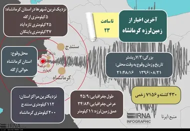اینفوگرافیک/ آخرین اخبار از زمین لرزه کرمانشاه