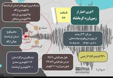 اینفوگرافیک/ آخرین اخبار از زمین لرزه کرمانشاه
