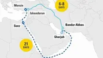 ضرورت توسعه کریدور شارجه، بندرعباس و مرسین