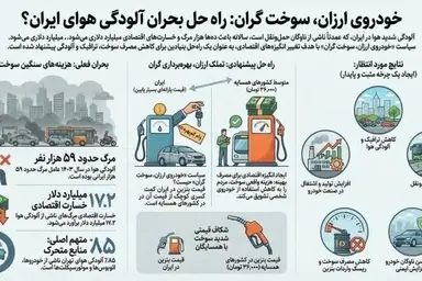 آلودگی هوا؛ بحران ملی با هزینه های انسانی و اقتصادی/ راهکار خودرو ارزان با سوخت گران