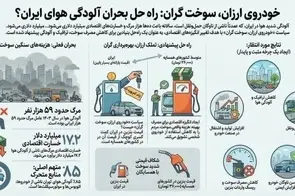 آلودگی هوا؛ بحران ملی با هزینه های انسانی و اقتصادی/ راهکار خودرو ارزان با سوخت گران