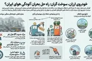 آلودگی هوا؛ بحران ملی با هزینه های انسانی و اقتصادی/ راهکار خودرو ارزان با سوخت گران