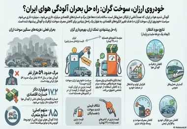 آلودگی هوا؛ بحران ملی با هزینه های انسانی و اقتصادی/ راهکار خودرو ارزان با سوخت گران