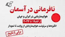 معرفی کتاب نافرمانی در آسمان