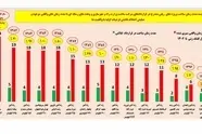 چرا واقعیت های راه آهن رشت آستارا به آقای پزشکیان و خانم صادق گفته نمی شود؟