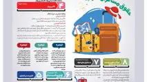 اینفوگرافیک/ حقوق مسافران هواپیما