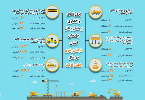 پروژه‌های جهش تولید سال ۱۳۹۹ در حوزه راهداری و حمل و نقل جاده‌ای استان خراسان رضوی 
