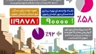 اینفوگرافیک/ بهره برداری از ۵۸ درصد مسکن مهر خراسان رضوی در دولت یازدهم 