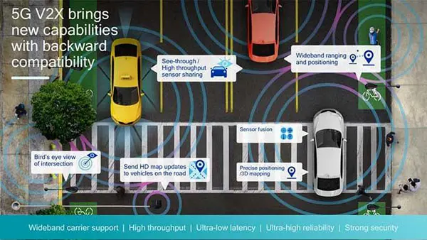 AT&T, Ford, Nokia and Qualcomm to trial C-V2X connected car technology