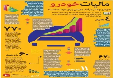 خودرو چقدر درآمد مالیاتی برای دولت داشت؟ 