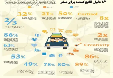 16 دلیل قانع‌کننده برای سفر