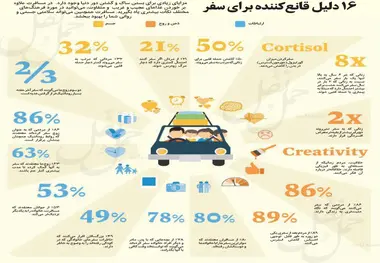 16 دلیل قانع‌کننده برای سفر