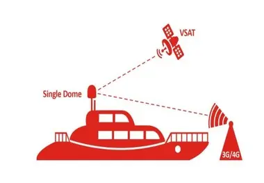 Merged VSAT and 4G marine communications technology unveiled