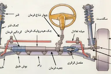 چرا باید صداهای غیرعادی جلوبندی خودرو را جدی بگیرید؟