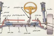 چرا باید صداهای غیرعادی جلوبندی خودرو را جدی بگیرید؟