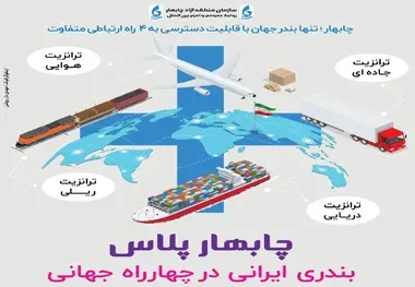 اینفوگرافیک/ بندری ایرانی در چهارراه جهانی