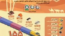 اینفوگرافیک | افتتاح راه‌ آهن زاهدان - خاش 