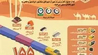 اینفوگرافیک | افتتاح راه‌ آهن زاهدان - خاش 