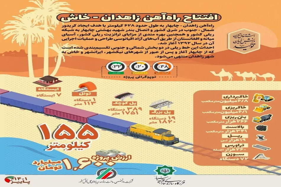 اینفوگرافیک | افتتاح راه‌ آهن زاهدان - خاش 