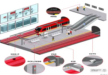 Hitachi Rail to Support Danish State Railway S-Bane Automation Programme