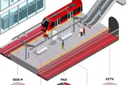 Hitachi Rail to Support Danish State Railway S-Bane Automation Programme