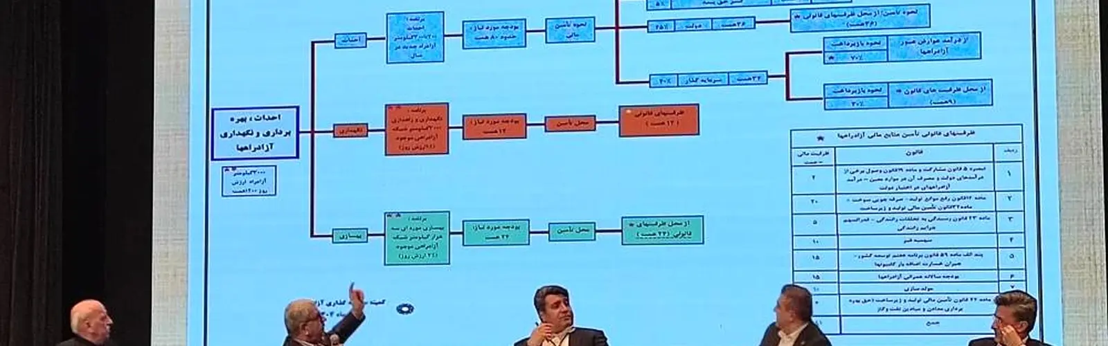  توسعه آزادراه ها باید اقتصادی باشد/ ساخت پروژه های غیرموجه ناترازی ایجاد می کند