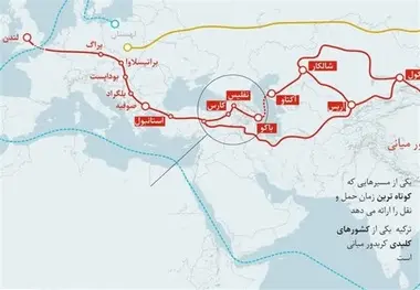 ایران از ترانزیت ۳۰میلیون تنی چین-اروپا استفاده می‌ کند؟ 