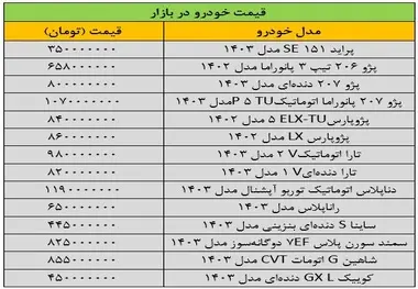 بازار خودرو روی دور تند گرانی افتاد
