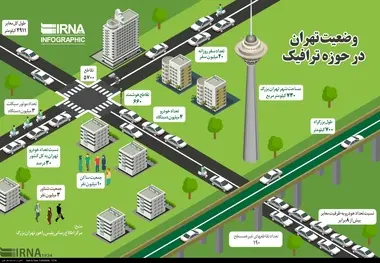 وضعیت تهران در حوزه ترافیک

