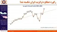  ترانزیت ایران در سال 1402 به رکورد 14.75 میلیون تن رسید