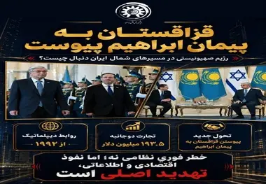 قزاقستان به پیمان ابراهیم پیوست؛ رژیم صهیونیستی  در کریدورهای شمال ایران به دنبال چیست؟