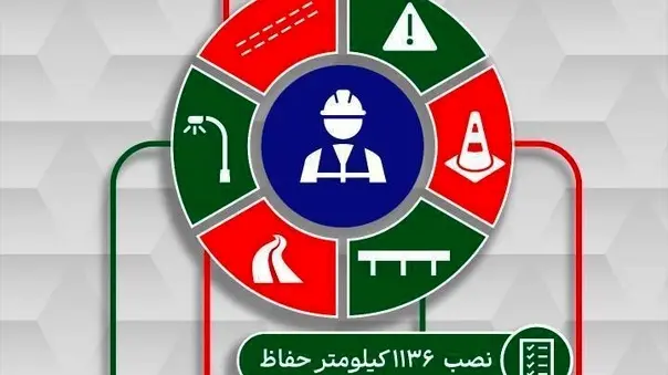 اینفوگرافیک| جهش ایمنی راه‌ های کشور؛ اجرای بیش از ۲۱۰ هزار کیلومتر خط‌ کشی و تکمیل ۳۸۹ هزار علامت