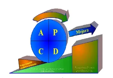 چرخه برنامه ریزی، اجرا و اصلاح برای بهبود پیوسته/ رمزهای ارتقای فناوری ماشین آلات زیرکوبی خطوط ریلی