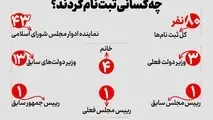جزئیاتی از ثبت نام نامزدهای انتخابات ریاست جمهوری