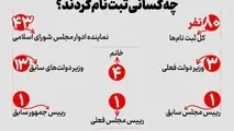 جزئیاتی از ثبت نام نامزدهای انتخابات ریاست جمهوری
