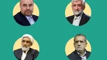 نتایج نهایی انتخابات ریاست جمهوری ۱۴۰۳/ مسعود پزشکیان پیشتاز شد/ انتخابات به دور دوم رفت
