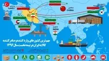 اینفوگرافیک/ مهم ترین کشورهای وارد کننده و صادر کننده کالا به ایران در نیمه نخست سال 1396