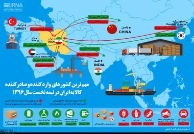 اینفوگرافیک/ مهم ترین کشورهای وارد کننده و صادر کننده کالا به ایران در نیمه نخست سال 1396